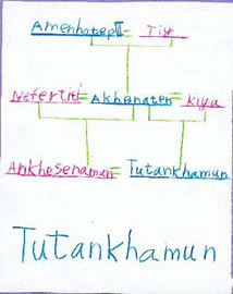 Ancient Egypt Alphabet